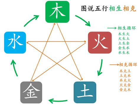 金土相生|深度解析五行生克的关系